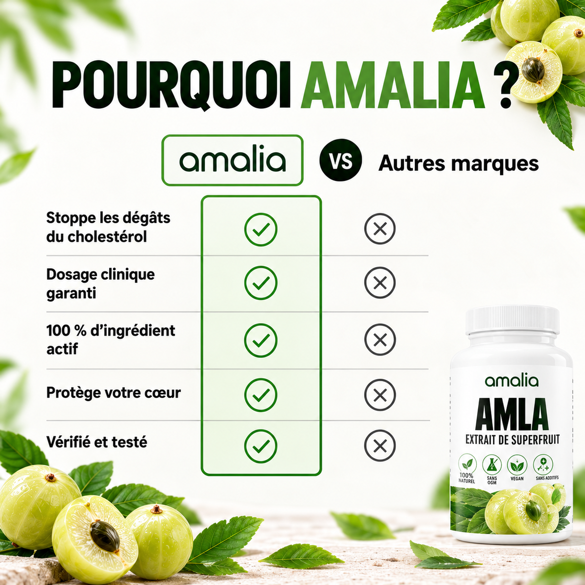 Gélules d'Amla Superfruit